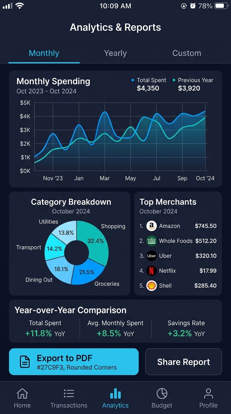 Analytics & Reports